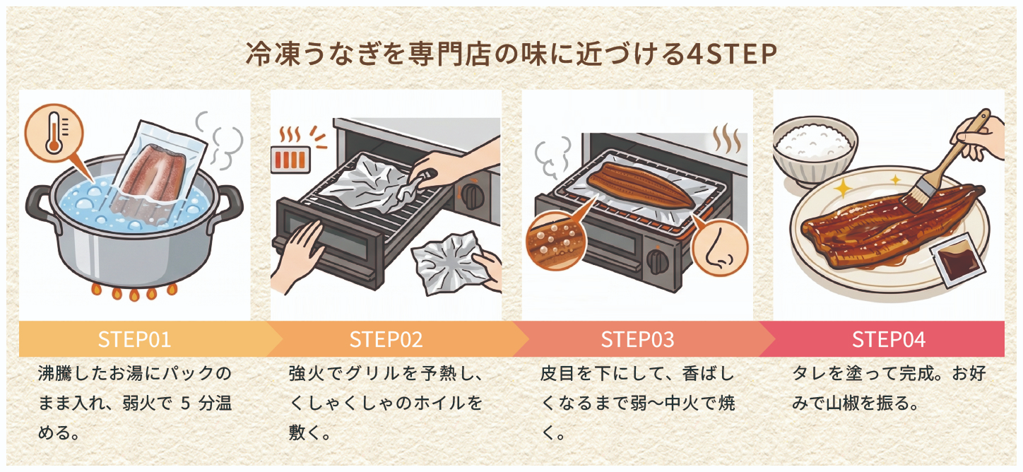 おすすめの調理法