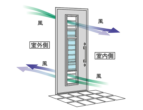 リシェント玄関ドア3＜断熱・採光・採風 仕様＞（株）LIXIL製 | Club