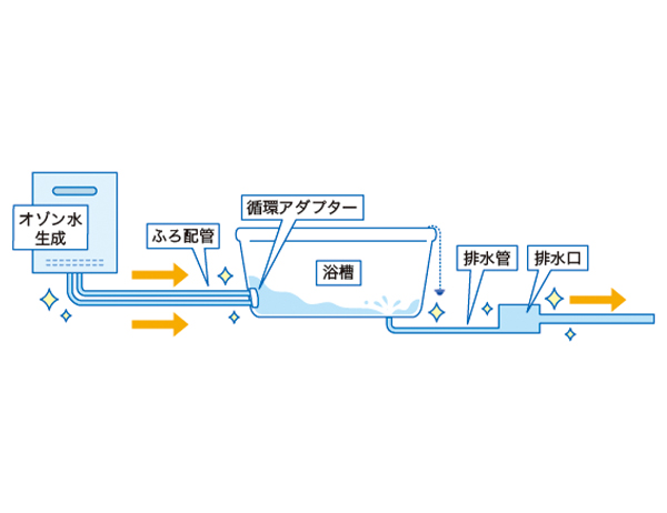 ふろ給湯器（エコジョーズ） 東邦ガス（株）製 W除菌 NFW-E 壁掛 全