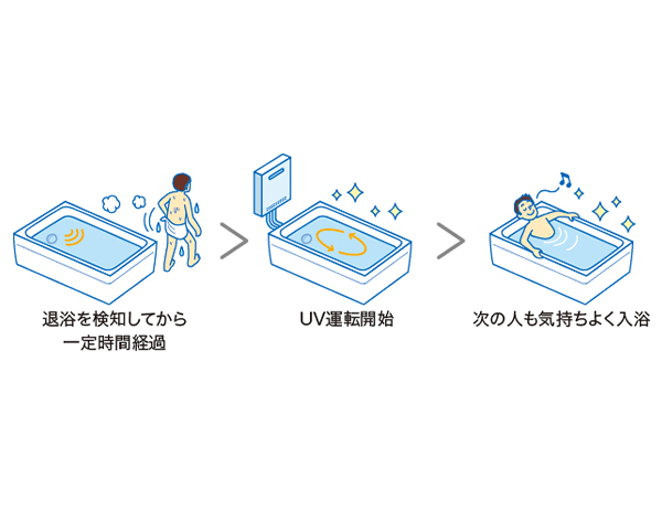ふろ給湯器（エコジョーズ） 東邦ガス（株）製 W除菌 NFW-E 壁掛 全