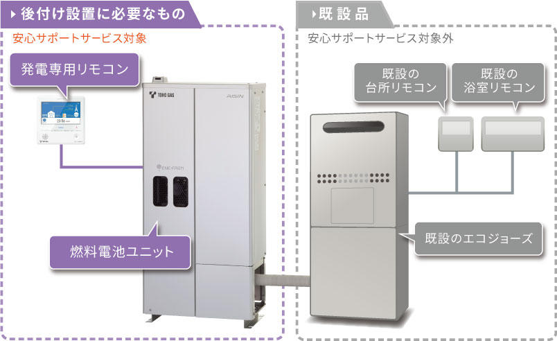 エネファームのお譲り エネファームのご案内（茨木・高槻・摂津・吹田・箕面・豊中・枚方にお