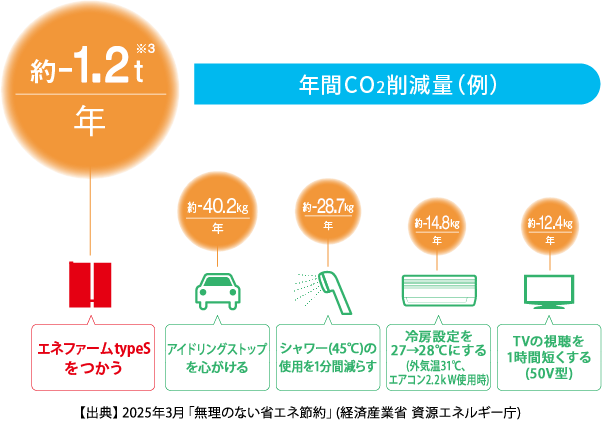 【値下げしました】東邦ガス　貯湯ユニット 東邦ガスのエネファームtypeS｜Club TOHOGAS MALL