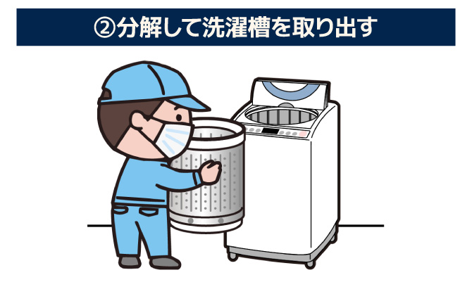 東邦ガスくらし】洗濯機クリーニング(縦型タイプ)※日立製以外 | Club
