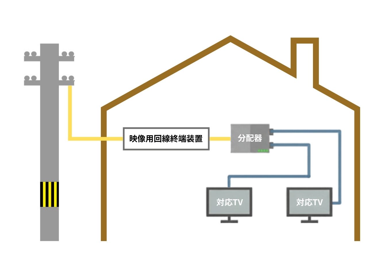 光回線でテレビを視聴できる仕組み